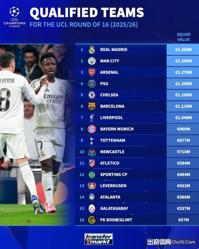 连续四战告,布杜克诺斯,特气势如虹,星耀娱乐官网,星耀娱乐品牌,星耀娱乐精彩,星耀娱乐