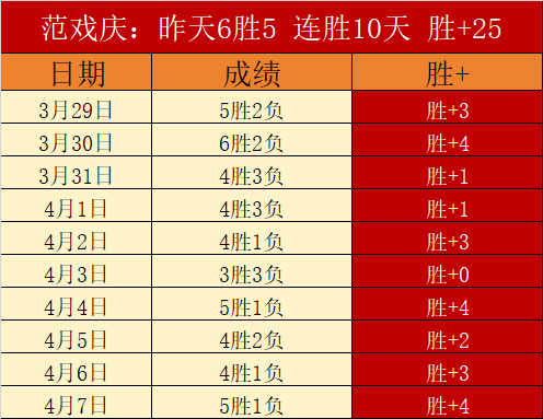 大乐透期号,专家质合分,析推荐,星耀娱乐官网,星耀娱乐品牌,星耀娱乐精彩,星耀娱乐