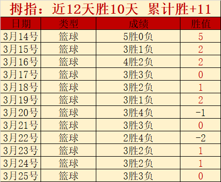 大乐透期号,专家推荐,印尼超佩西,星耀娱乐官网,星耀娱乐品牌,星耀娱乐精彩,星耀娱乐
