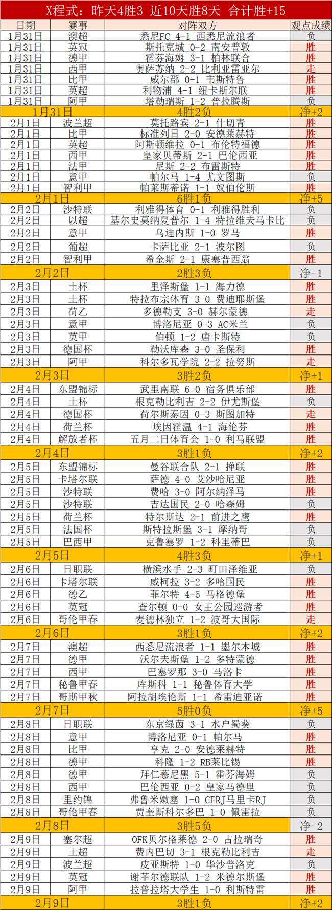 德乙霸主一,月不败神话,历史交锋优,星耀娱乐官网,星耀娱乐品牌,星耀娱乐精彩,星耀娱乐