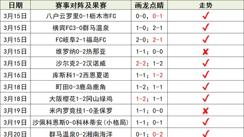 蔚山现代K联赛夺冠，33岁前恒大名将荣膺本季MVP